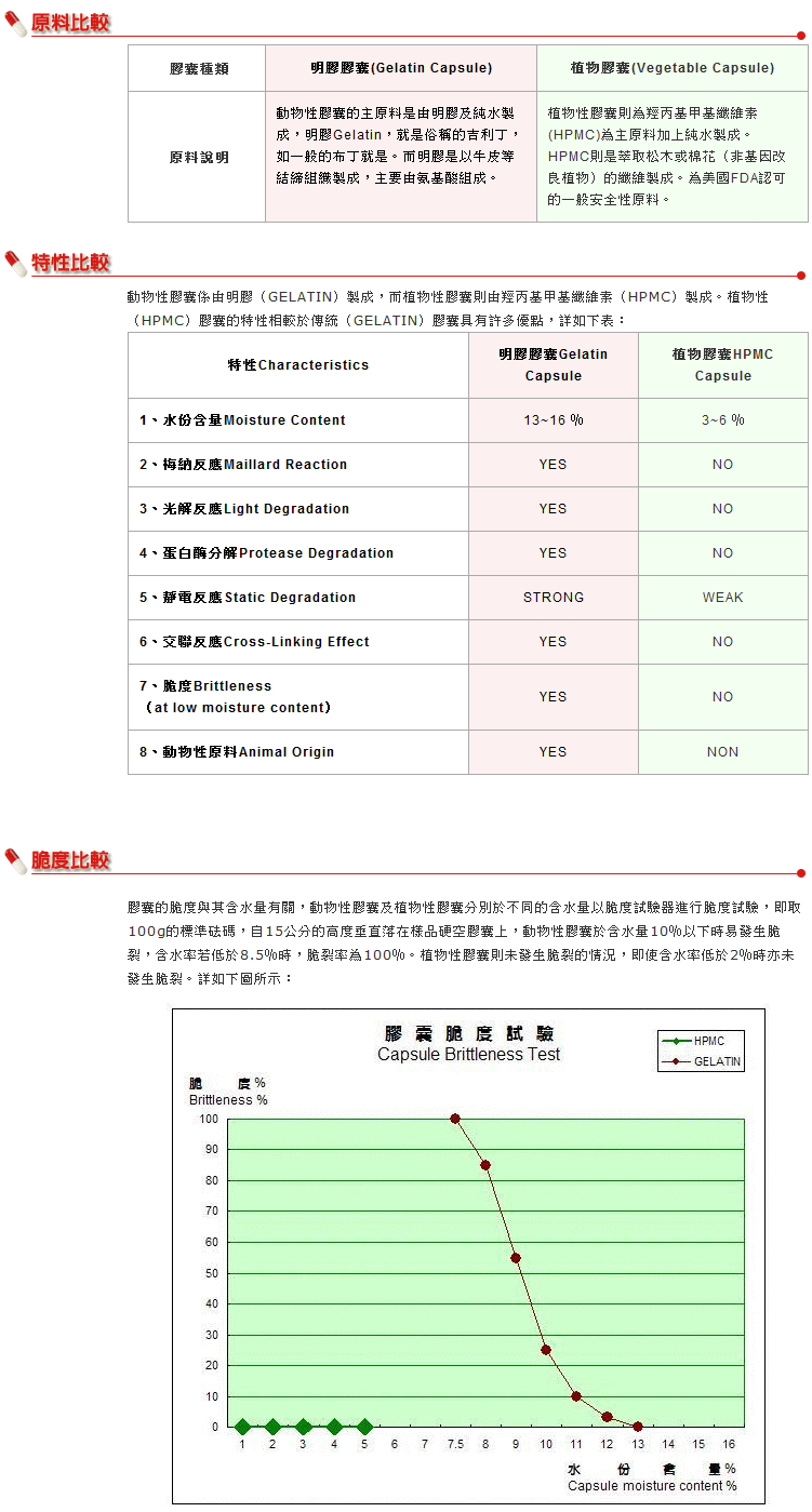 《SUIIS》植物性素食膠囊(100顆) 素易購 mall.suiis.com 《SUIIS》植物性素食膠囊(100顆) 素易購 mall.suiis.com