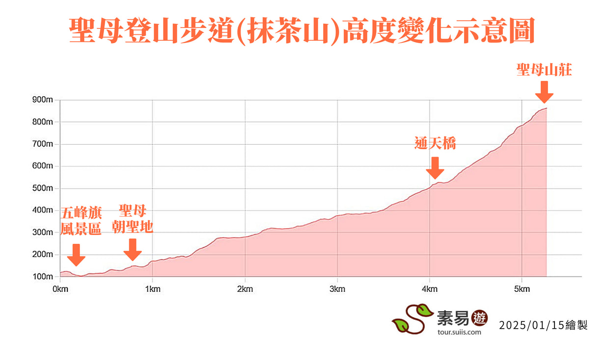 素易遊：抹茶山